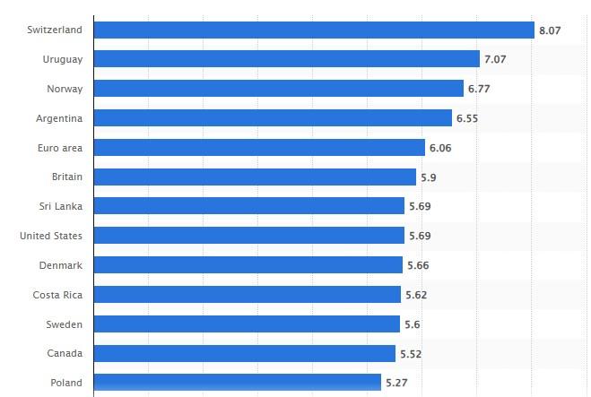 Big mac index 2024